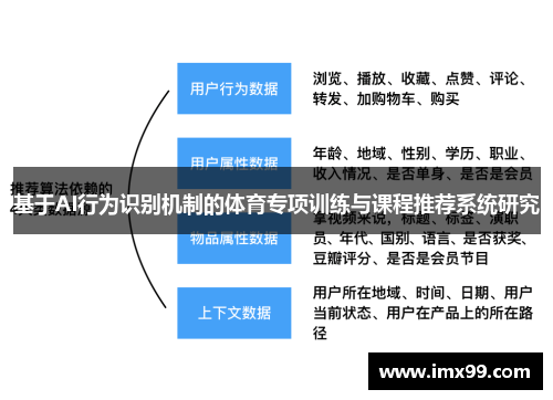 基于AI行为识别机制的体育专项训练与课程推荐系统研究
