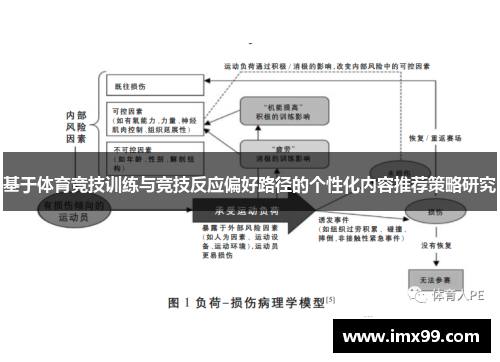 基于体育竞技训练与竞技反应偏好路径的个性化内容推荐策略研究